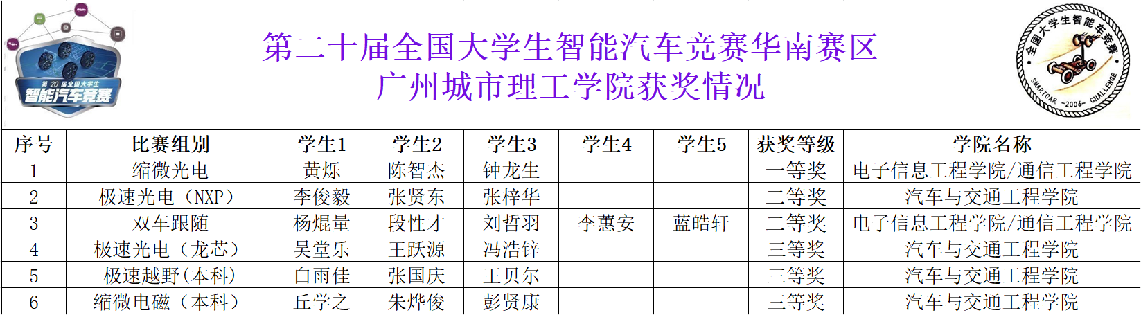 9428cn太阳集团古天乐