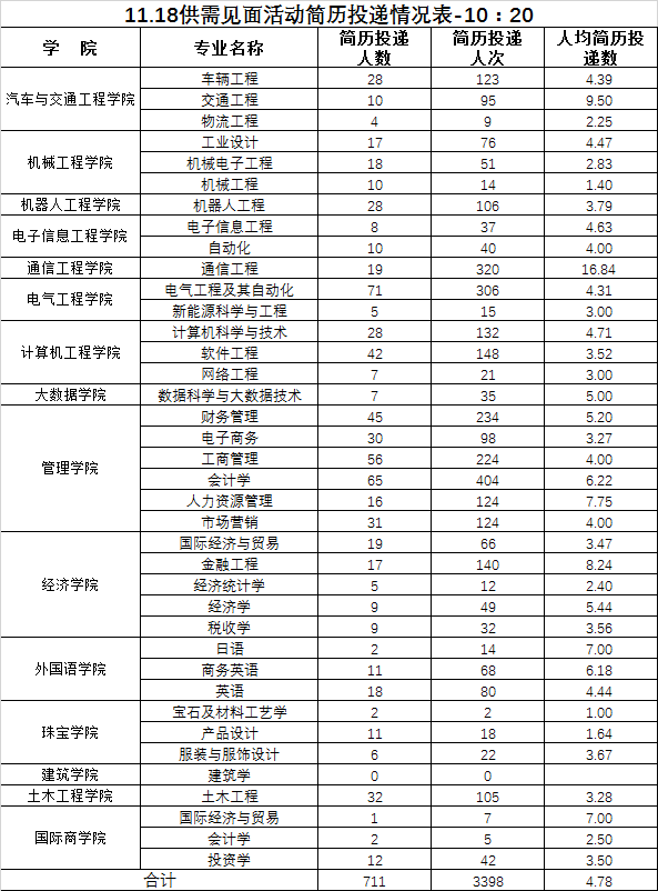 9428cn太阳集团古天乐