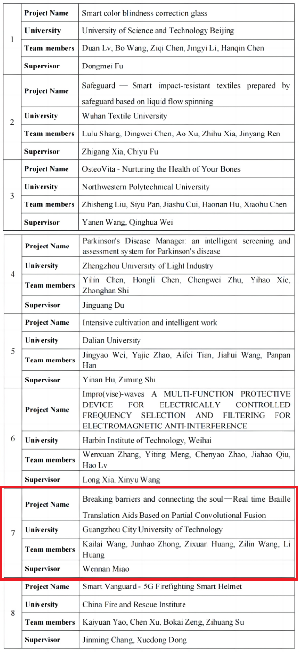 9428cn太阳集团古天乐