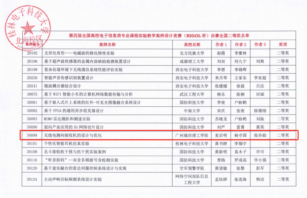 9428cn太阳集团古天乐