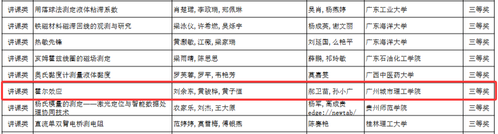 9428cn太阳集团古天乐