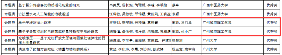 9428cn太阳集团古天乐