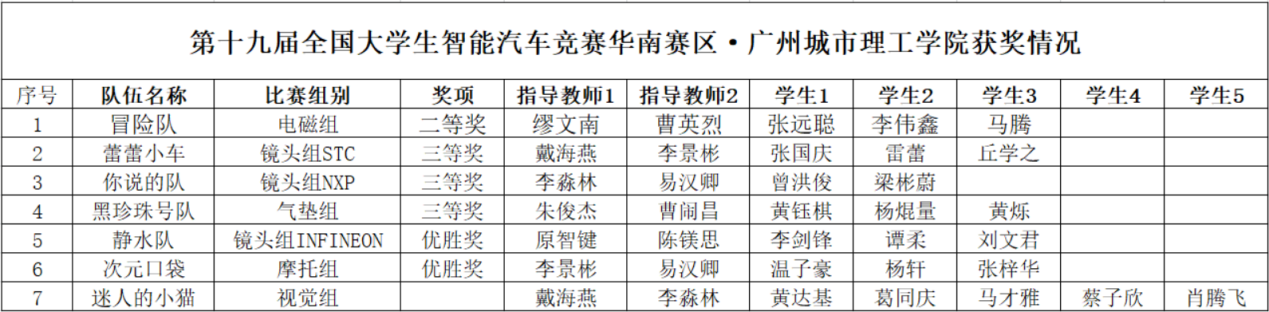 9428cn太阳集团古天乐