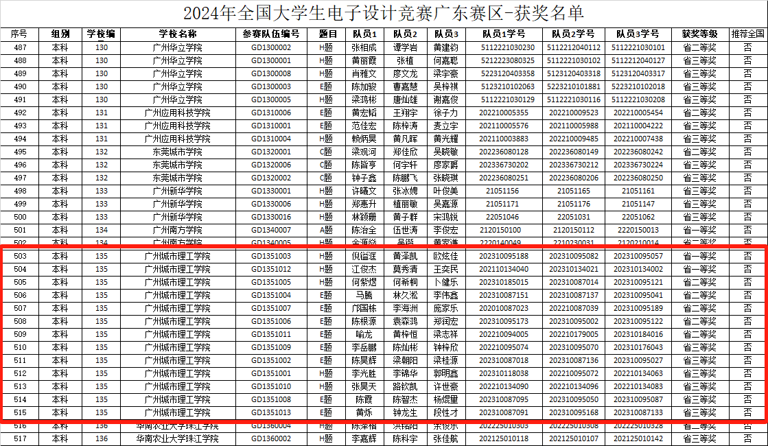9428cn太阳集团古天乐