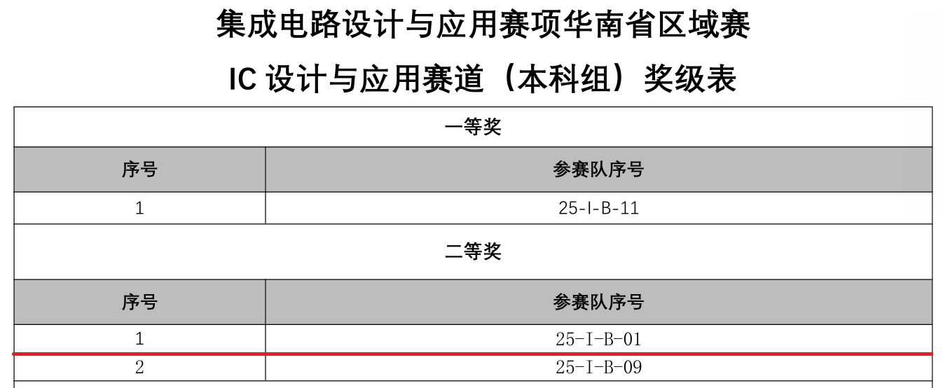 9428cn太阳集团古天乐