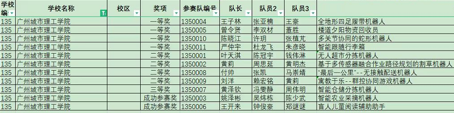 9428cn太阳集团古天乐