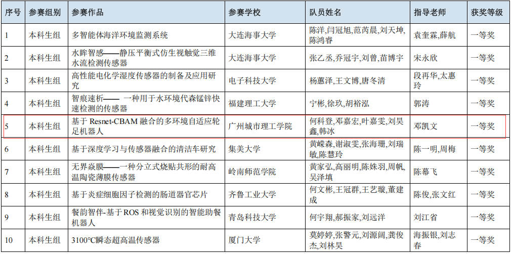 9428cn太阳集团古天乐