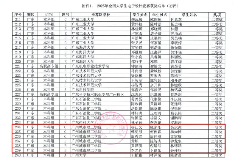 9428cn太阳集团古天乐