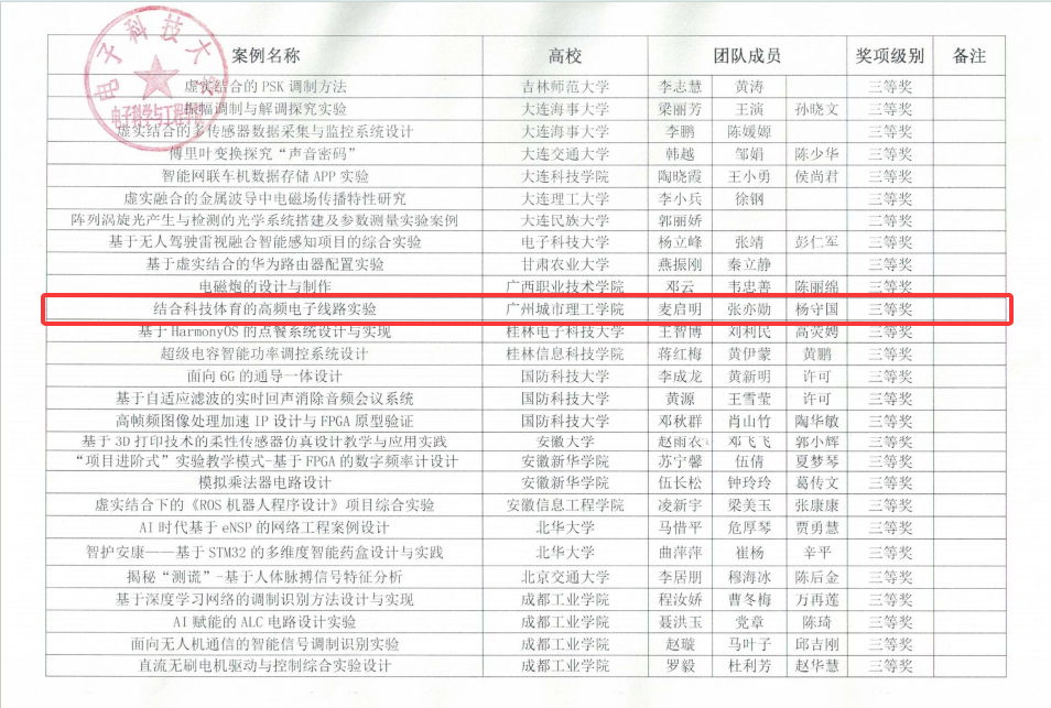 9428cn太阳集团古天乐