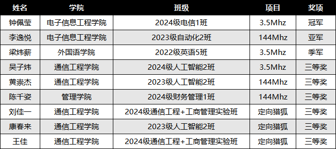 9428cn太阳集团古天乐