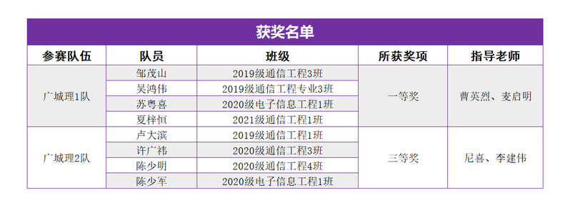 9428cn太阳集团古天乐