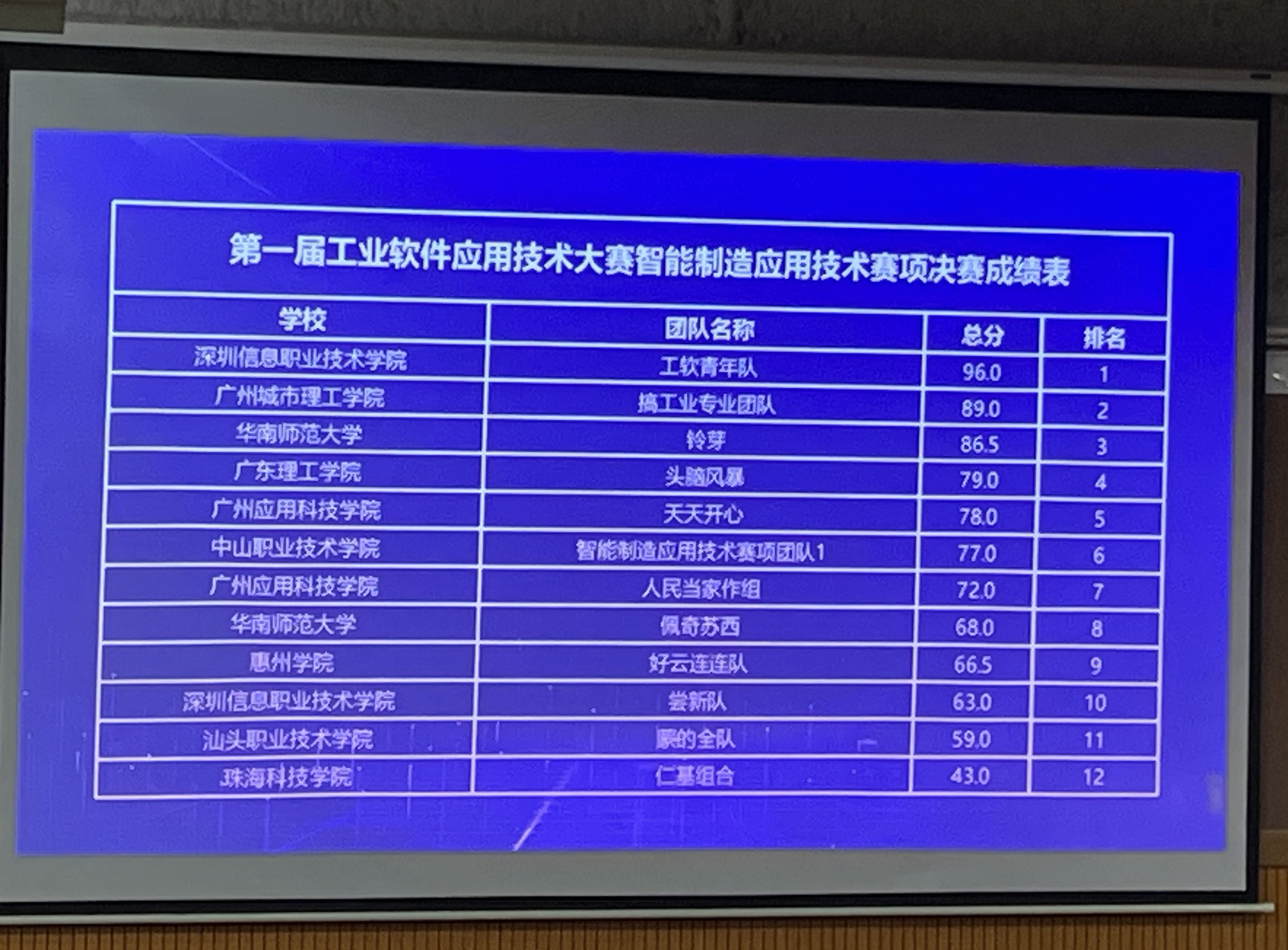 9428cn太阳集团古天乐