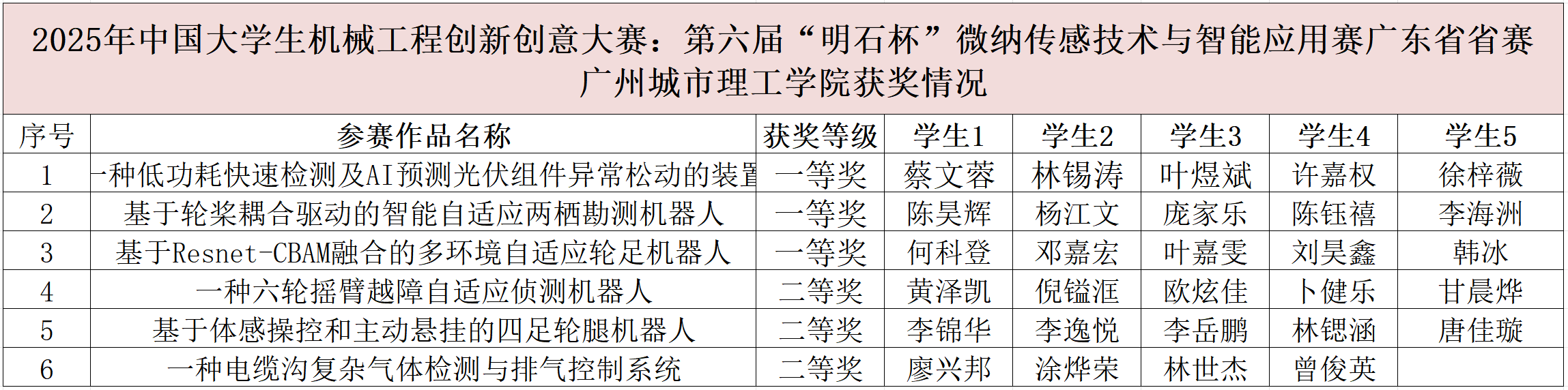 9428cn太阳集团古天乐